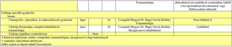 ORTOPÉDIA ÉS TRAUMATOLÓGIA - PDF Ingyenes letöltés