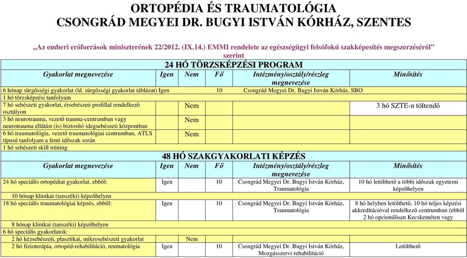 sürgősségi gyakorlat táblázat) Igen 10 Csongrád Megyei Dr.