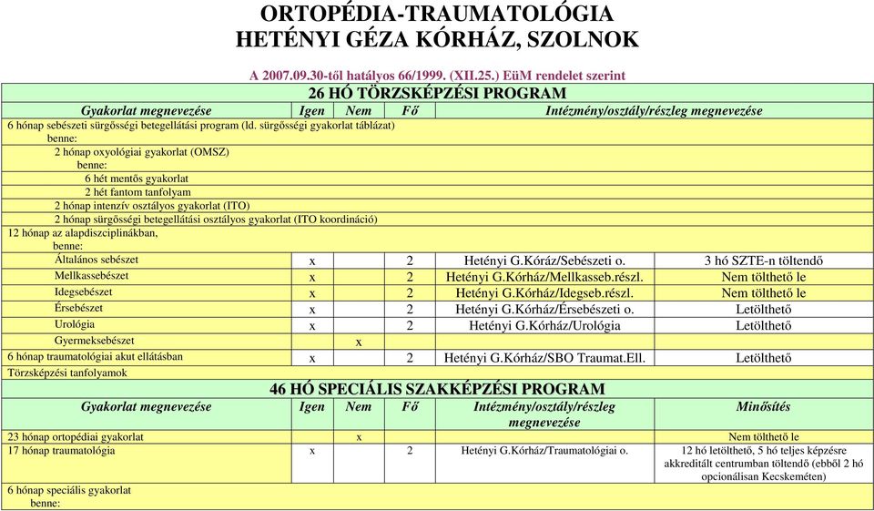 sürgősségi gyakorlat táblázat) 2 hónap oxyológiai gyakorlat (OMSZ) 6 hét mentős gyakorlat 2 hét fantom tanfolyam 2 hónap intenzív osztályos gyakorlat (ITO) 2 hónap sürgősségi betegellátási osztályos