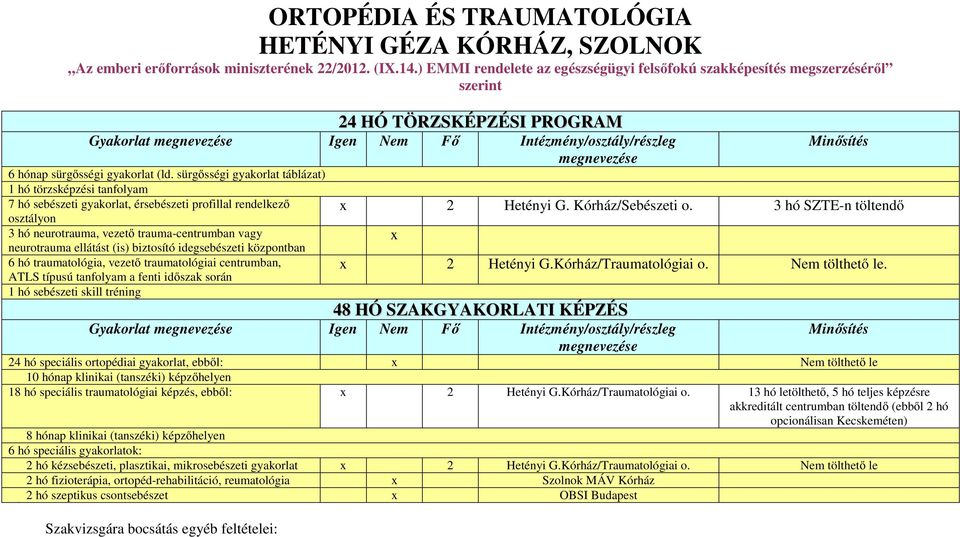 sürgősségi gyakorlat táblázat) 1 hó törzsképzési tanfolyam 7 hó sebészeti gyakorlat, érsebészeti profillal rendelkező osztályon 3 hó neurotrauma, vezető trauma-centrumban vagy neurotrauma ellátást