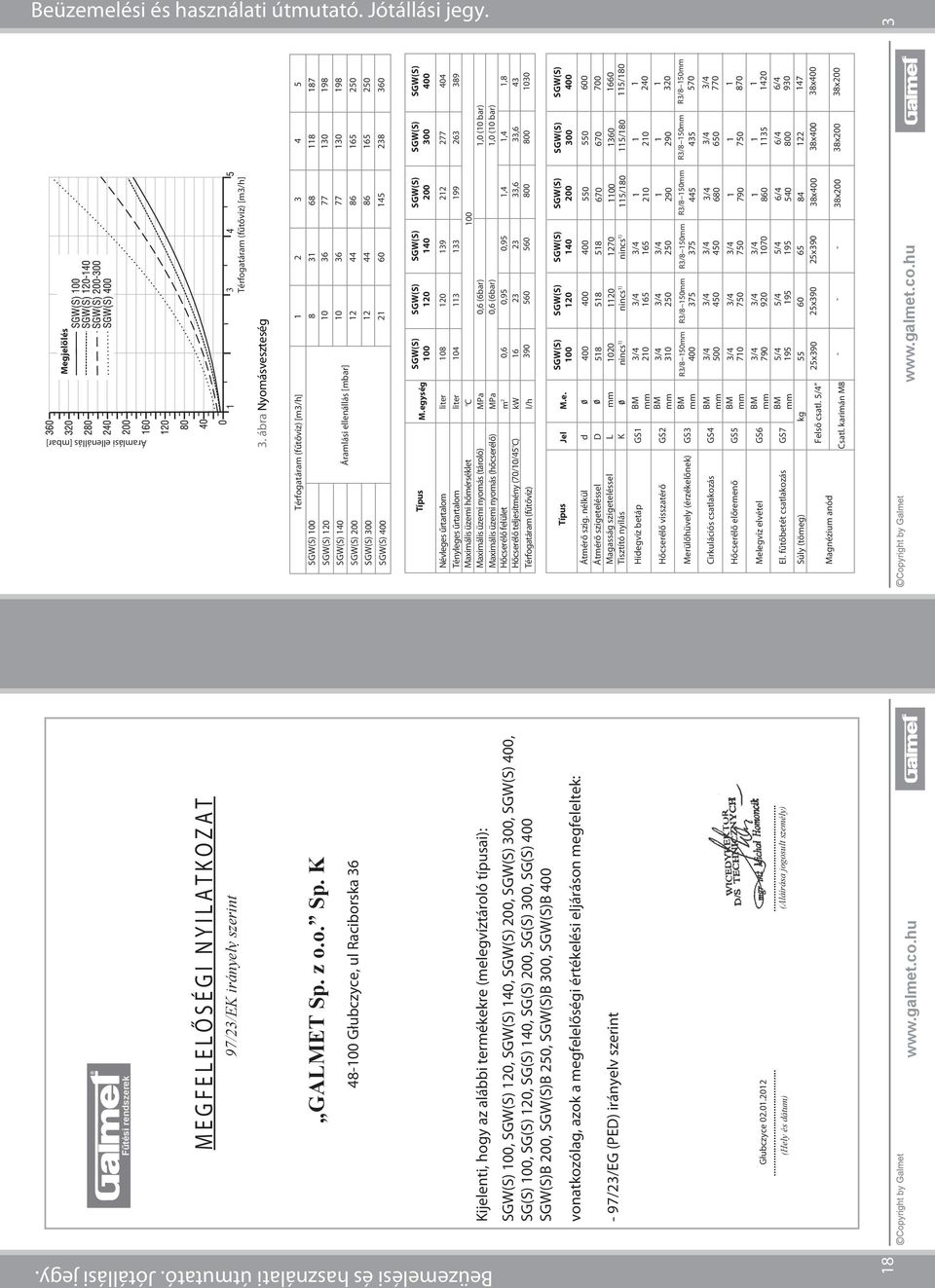 .. (Aláírása jogosult személy) Megjelölés Áramlási ellenállás [mbar] 100, 120, 140, 200, 300, 400, SG(S) 100, SG(S) 120, SG(S) 140, SG(S) 200, SG(S) 300, SG(S) 400 B 200, B 250, B 300, B 400