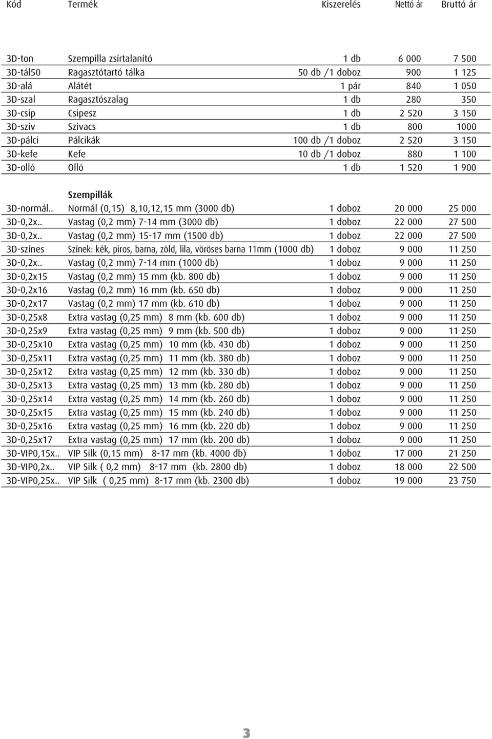 3D-normál.. Normál (0,15) 8,10,12,15 mm (3000 db) 1 doboz 20 000 25 000 3D-0,2x.. Vastag (0,2 mm) 7-14 mm (3000 db) 1 doboz 22 000 27 500 3D-0,2x.