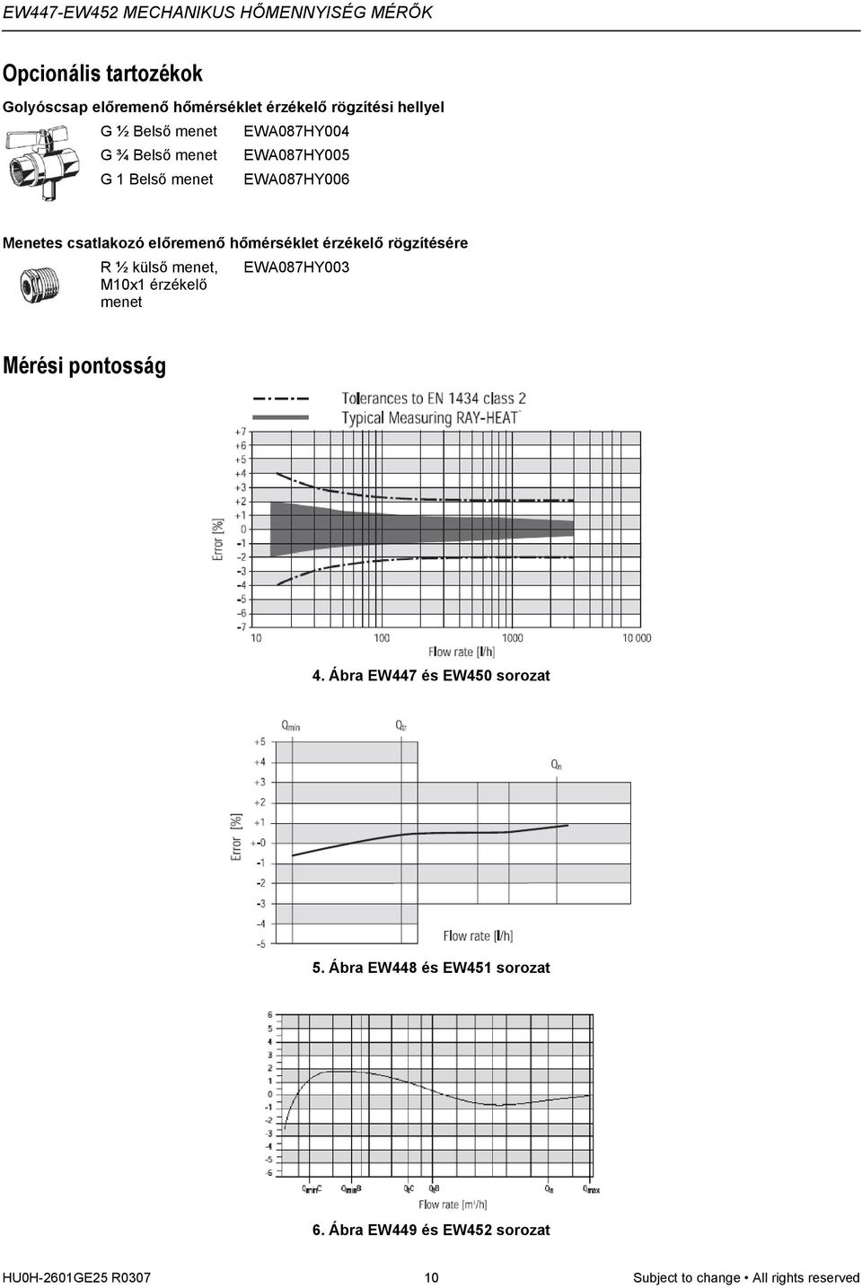 rögzítésére R ½ külső menet, EWA087HY003 M10x1 érzékelő menet Mérési pontosság 4. Ábra EW447 és EW450 sorozat 5.