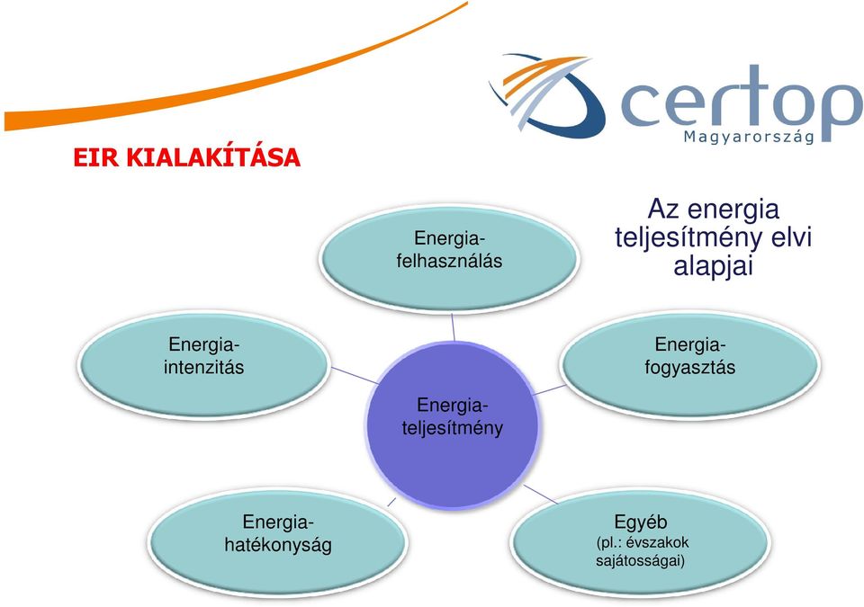 Energiafelhasználás Energiafogyasztás