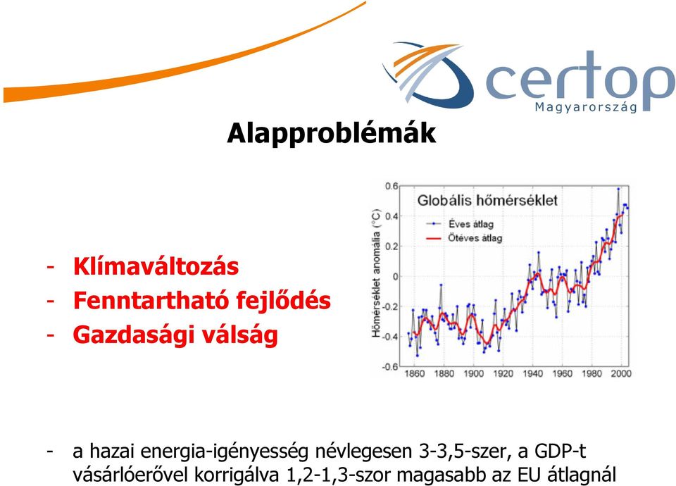 energia-igényesség névlegesen 3-3,5-szer, a