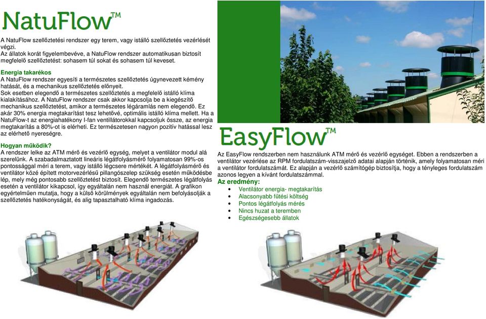 Energia takarékos A NatuFlow rendszer egyesíti a természetes szellőztetés úgynevezett kémény hatását, és a mechanikus szellőztetés előnyeit.