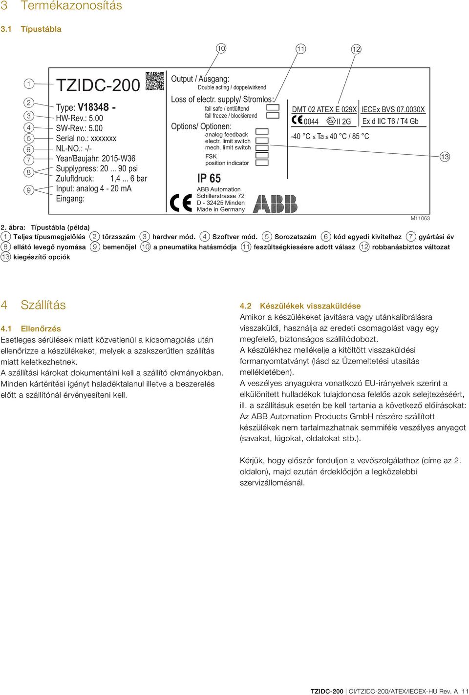 supply/ Stromlos: fail safe / entlüftend fail freeze / blockierend Options/ Optionen: analog feedback electr. limit switch mech.