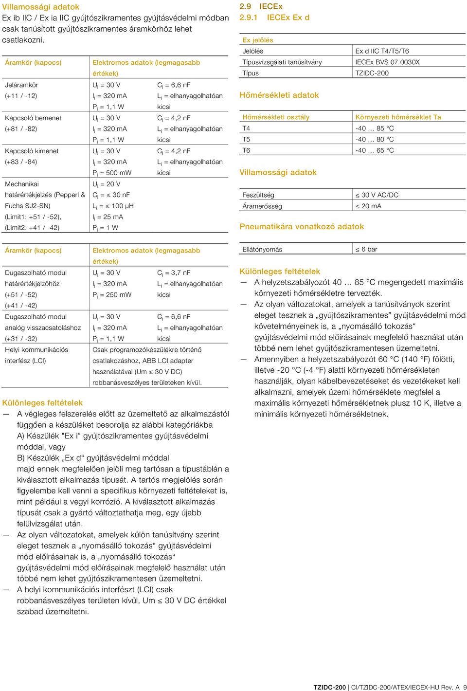Elektromos adatok (legmagasabb értékek) U i = 30 V I i = 320 ma P i = 1,1 W U i = 30 V I i = 320 ma P i = 1,1 W U i = 30 V I i = 320 ma P i = 500 mw U i = 20 V C i = 30 nf L i = 100 μh I i = 25 ma P