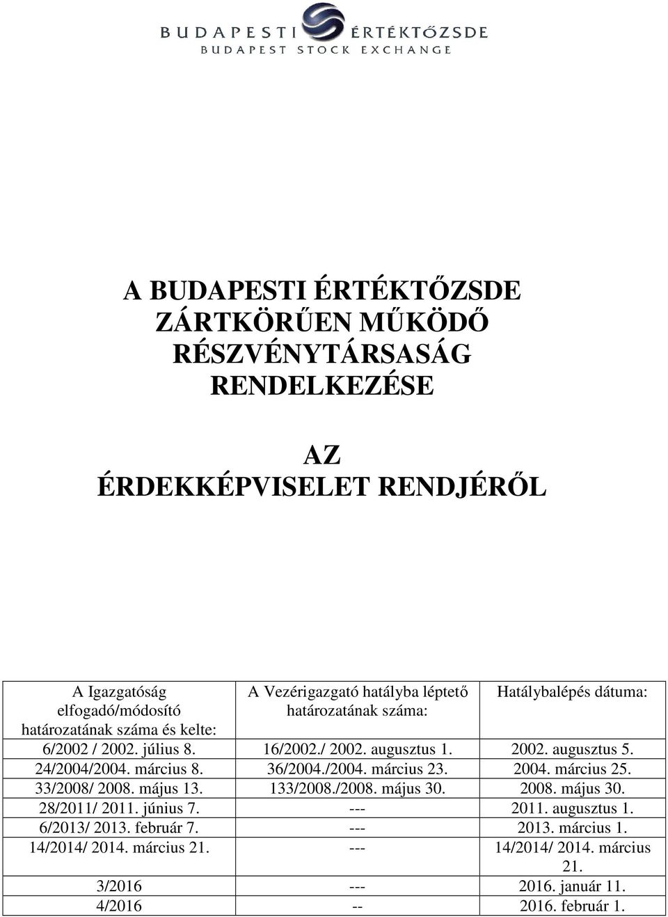 március 8. 36/2004./2004. március 23. 2004. március 25. 33/2008/ 2008. május 13. 133/2008./2008. május 30. 2008. május 30. 28/2011/ 2011. június 7. --- 2011.