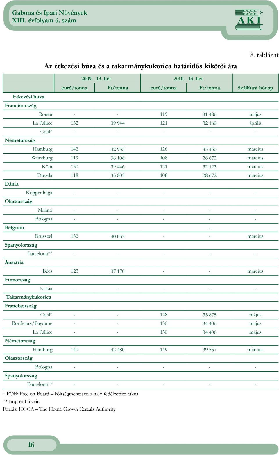 hét euró/tonna Ft/tonna euró/tonna Ft/tonna Szállítási hónap Rouen - - 119 31 486 május La Pallice 132 39 944 121 32 160 április Creil* - - - - - Hamburg 142 42 935 126 33 450 március Würzburg 119 36