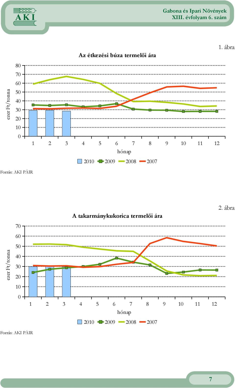 hónap 2010 2009 2008 2007 Forrás: AKI PÁIR A takarmánykukorica termelıi