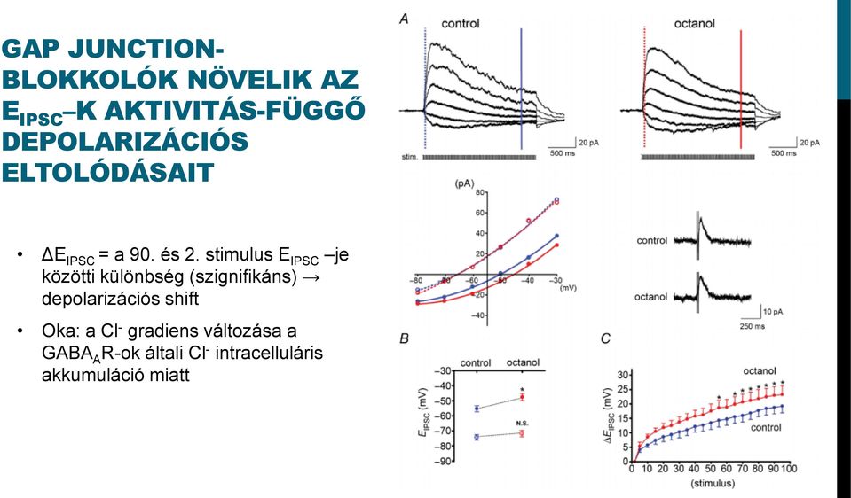 stimulus E IPSC je közötti különbség (szignifikáns) depolarizációs