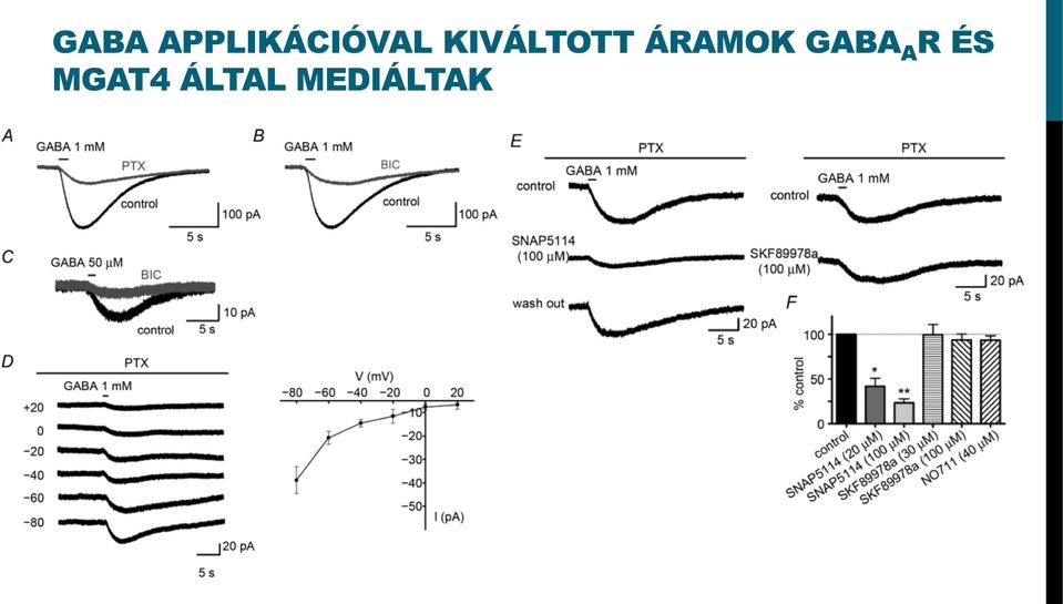 KIVÁLTOTT ÁRAMOK 