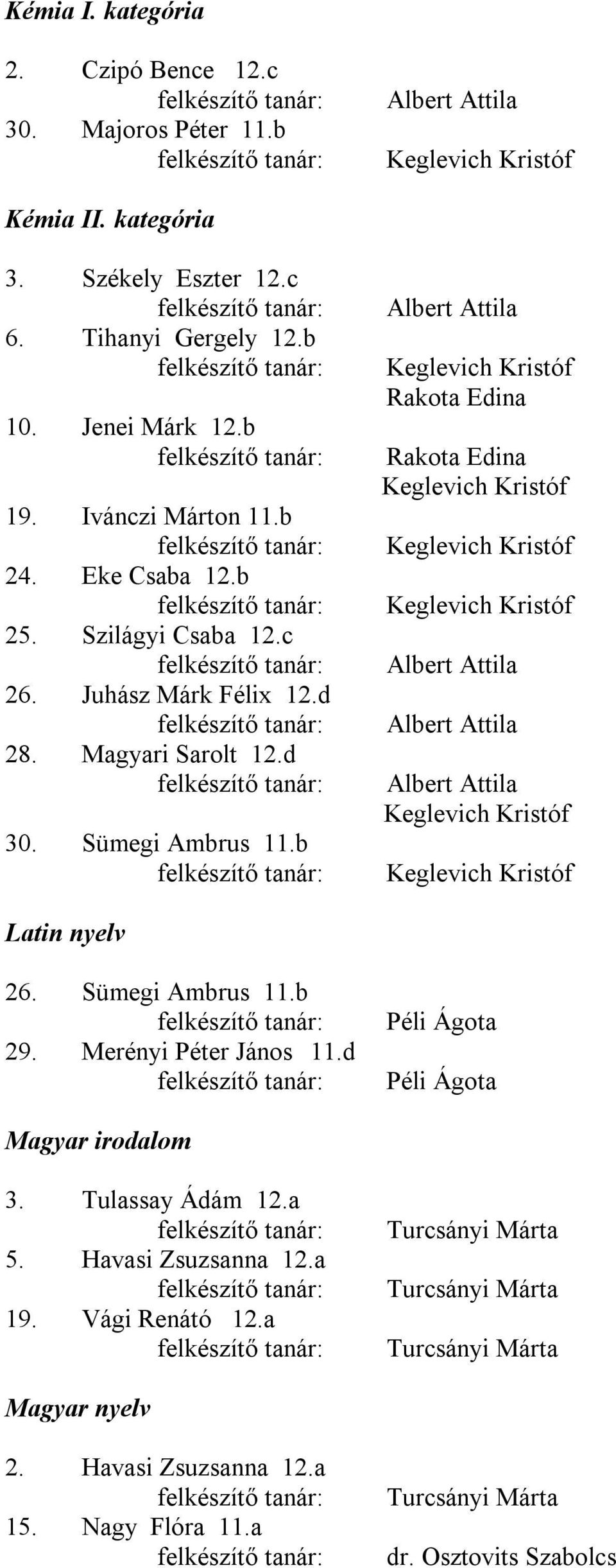 b Albert Attila Keglevich Kristóf Rakota Edina Rakota Edina Keglevich Kristóf Keglevich Kristóf Keglevich Kristóf Albert Attila Albert Attila Albert Attila Keglevich Kristóf Keglevich Kristóf Latin