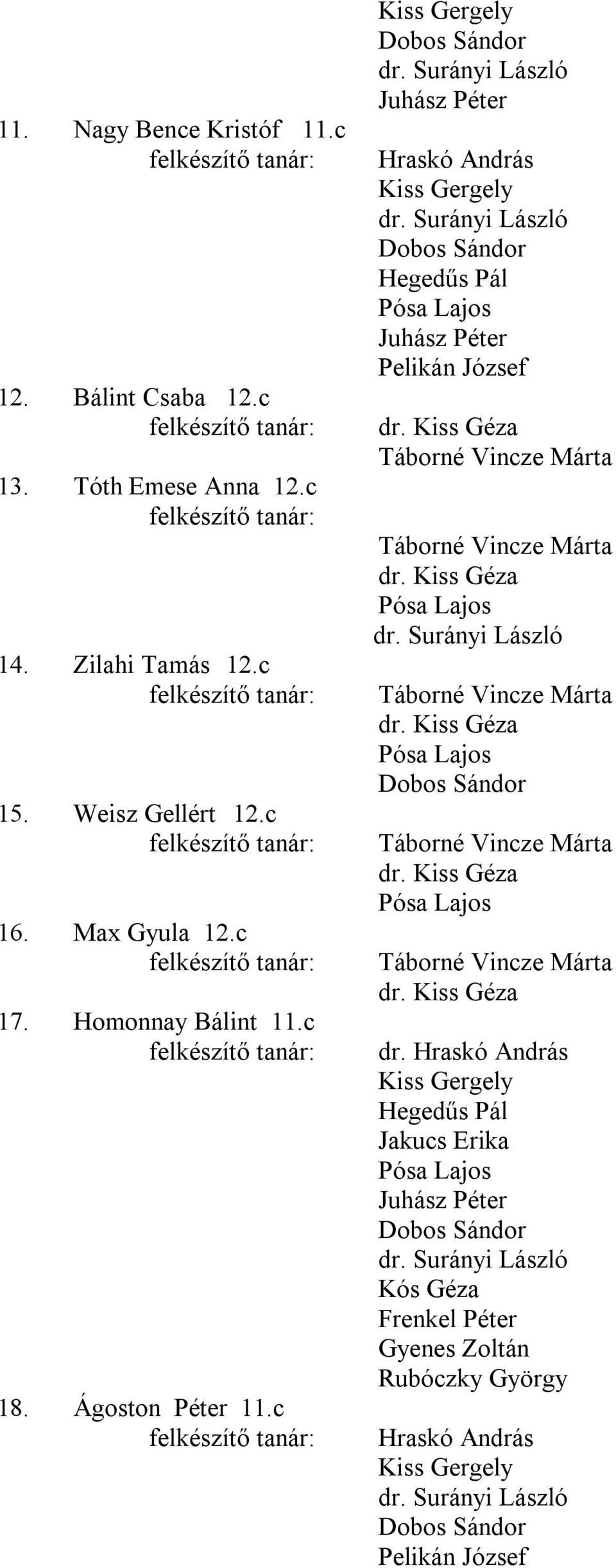 Kiss Géza Táborné Vincze Márta Táborné Vincze Márta dr. Kiss Géza Pósa Lajos dr. Surányi László Táborné Vincze Márta dr. Kiss Géza Pósa Lajos Dobos Sándor Táborné Vincze Márta dr.