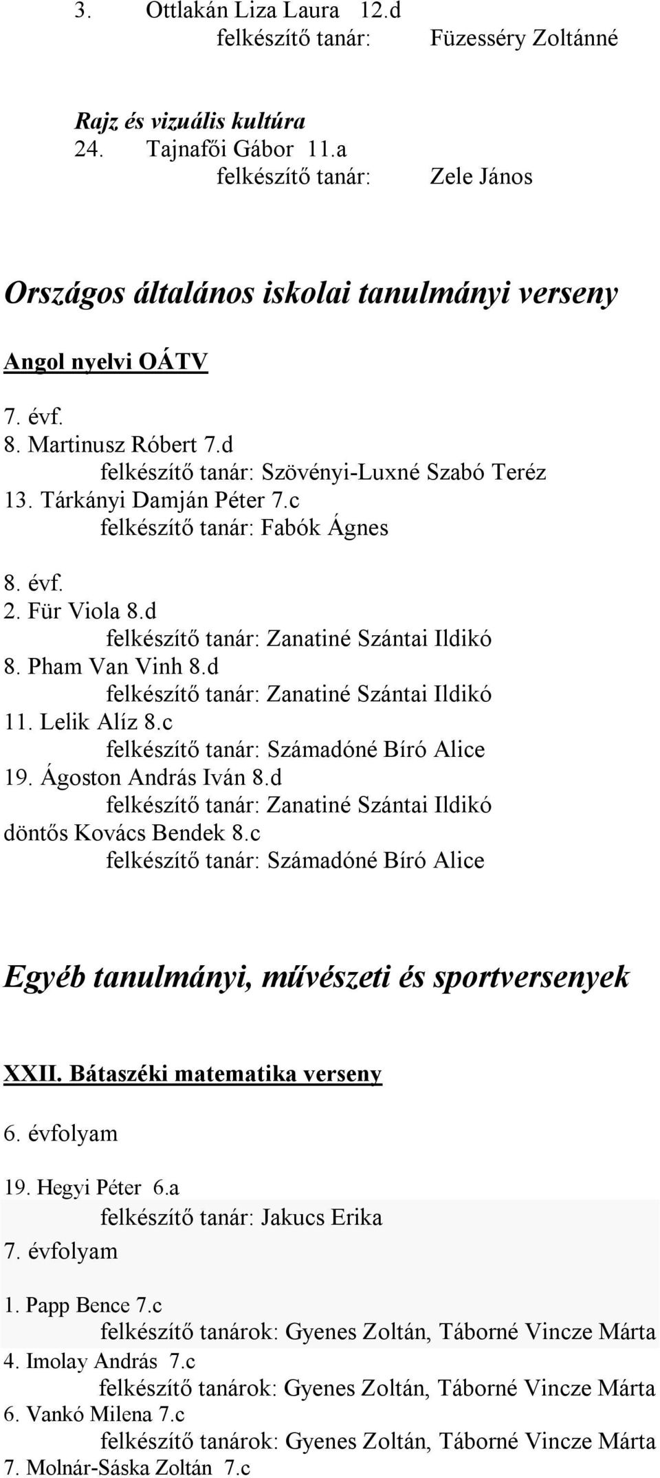 d Zanatiné Szántai Ildikó 11. Lelik Alíz 8.c Számadóné Bíró Alice 19. Ágoston András Iván 8.d Zanatiné Szántai Ildikó döntős Kovács Bendek 8.