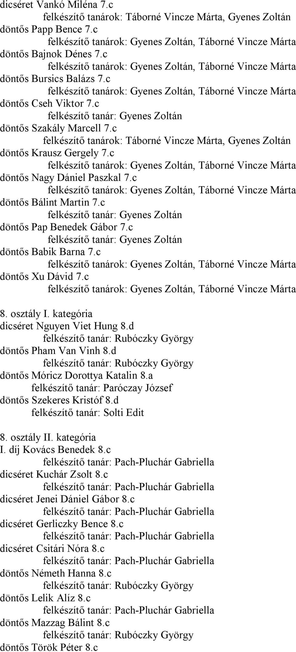 c Gyenes Zoltán döntős Pap Benedek Gábor 7.c Gyenes Zoltán döntős Babik Barna 7.c döntős Xu Dávid 7.c 8. osztály I. kategória dicséret Nguyen Viet Hung 8.d Rubóczky György döntős Pham Van Vinh 8.