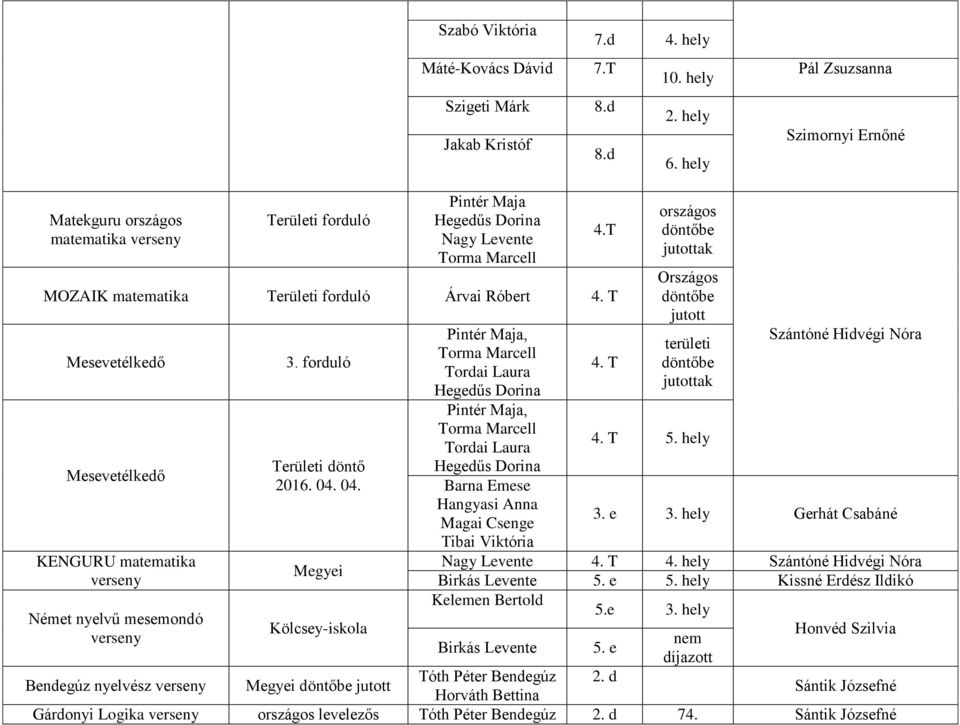 T Mesevetélkedő Mesevetélkedő KENGURU matematika Német nyelvű mesemondó forduló Területi döntő 2016. 04.