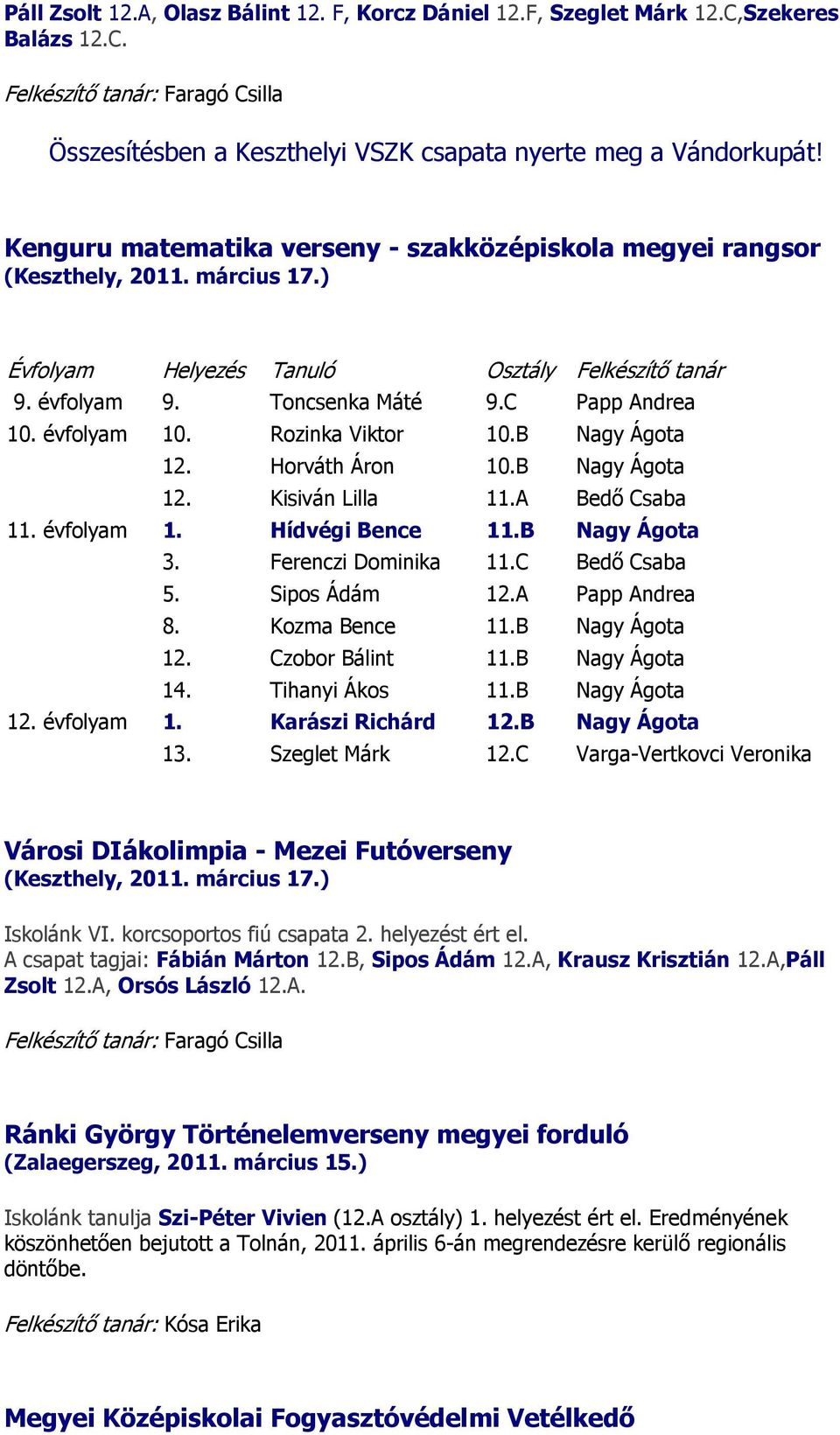 évfolyam 10. Rozinka Viktor 10.B Nagy Ágota 12. Horváth Áron 10.B Nagy Ágota 12. Kisiván Lilla 11.A Bedő Csaba 11. évfolyam 1. Hídvégi Bence 11.B Nagy Ágota 3. Ferenczi Dominika 11.C Bedő Csaba 5.