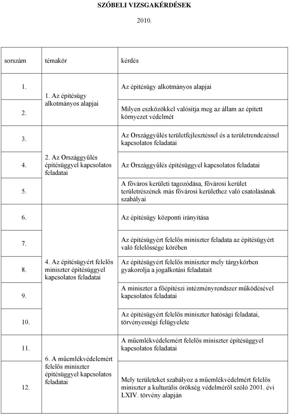 Az Országgyűlés építésüggyel kapcsolatos Az Országgyűlés építésüggyel kapcsolatos feladatai feladatai 5.