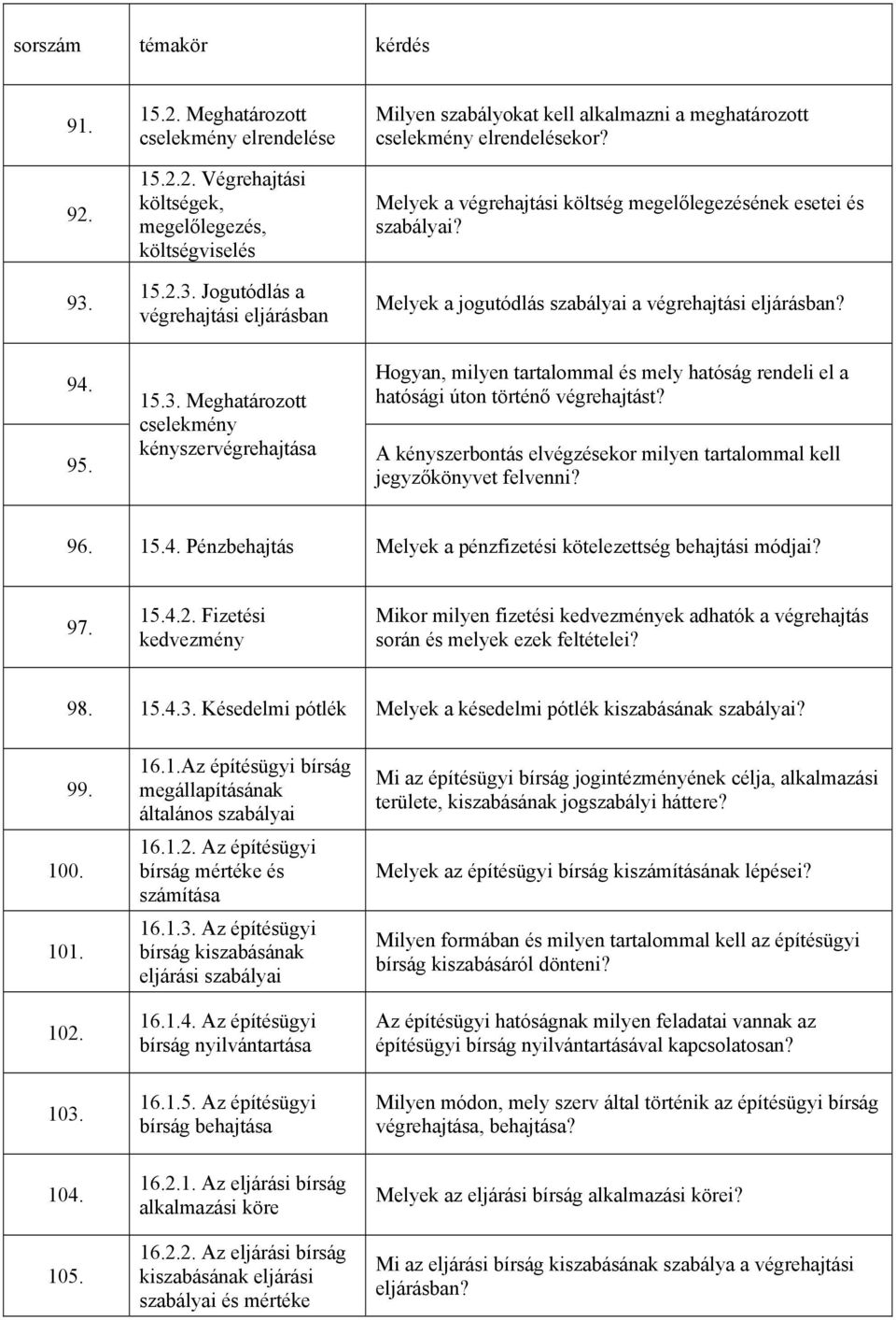 Meghatározott cselekmény kényszervégrehajtása Hogyan, milyen tartalommal és mely hatóság rendeli el a hatósági úton történő végrehajtást?