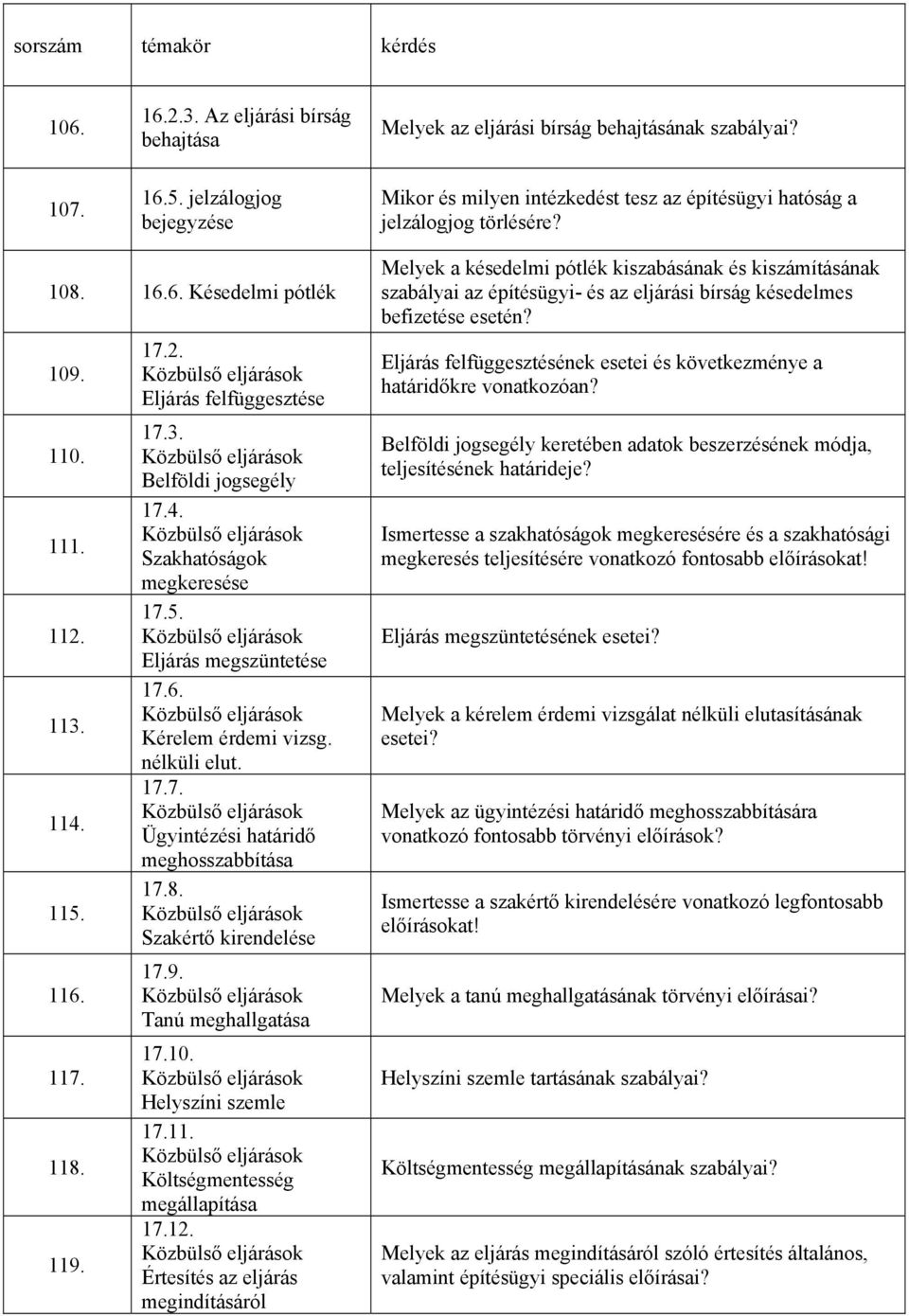 3. Belföldi jogsegély 17.4. Szakhatóságok megkeresése 17.5. Eljárás megszüntetése 17.6. Kérelem érdemi vizsg. nélküli elut. 17.7. Ügyintézési határidő meghosszabbítása 17.8. Szakértő kirendelése 17.9.