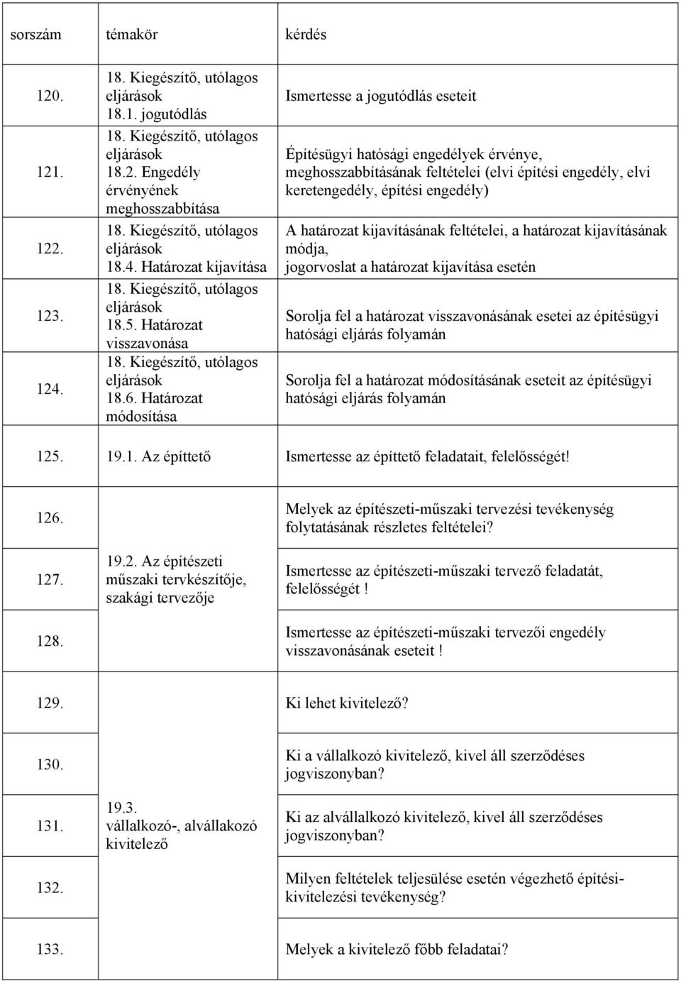 Határozat módosítása Ismertesse a jogutódlás eseteit Építésügyi hatósági engedélyek érvénye, meghosszabbításának feltételei (elvi építési engedély, elvi keretengedély, építési engedély) A határozat