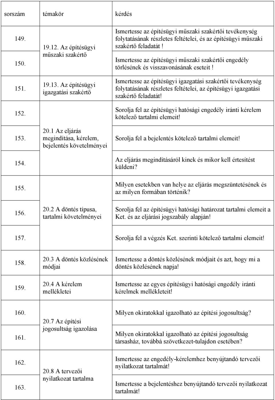 Ismertesse az építésügyi műszaki szakértői engedély törlésének és visszavonásának eseteit!