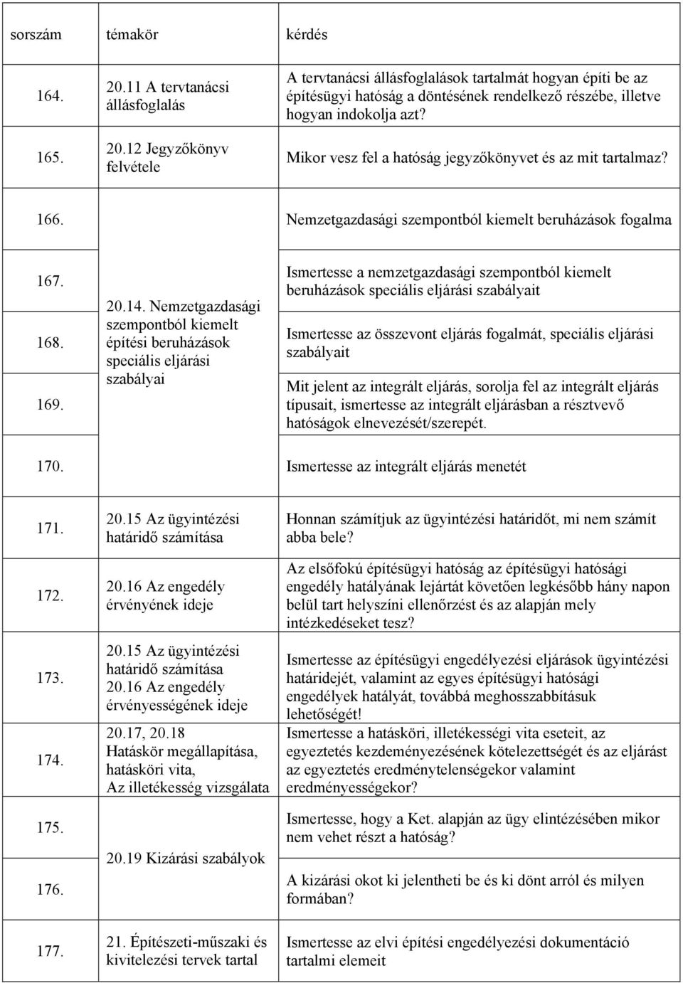 Mikor vesz fel a hatóság jegyzőkönyvet és az mit tartalmaz? 166. Nemzetgazdasági szempontból kiemelt beruházások fogalma 167. 168. 169. 20.14.