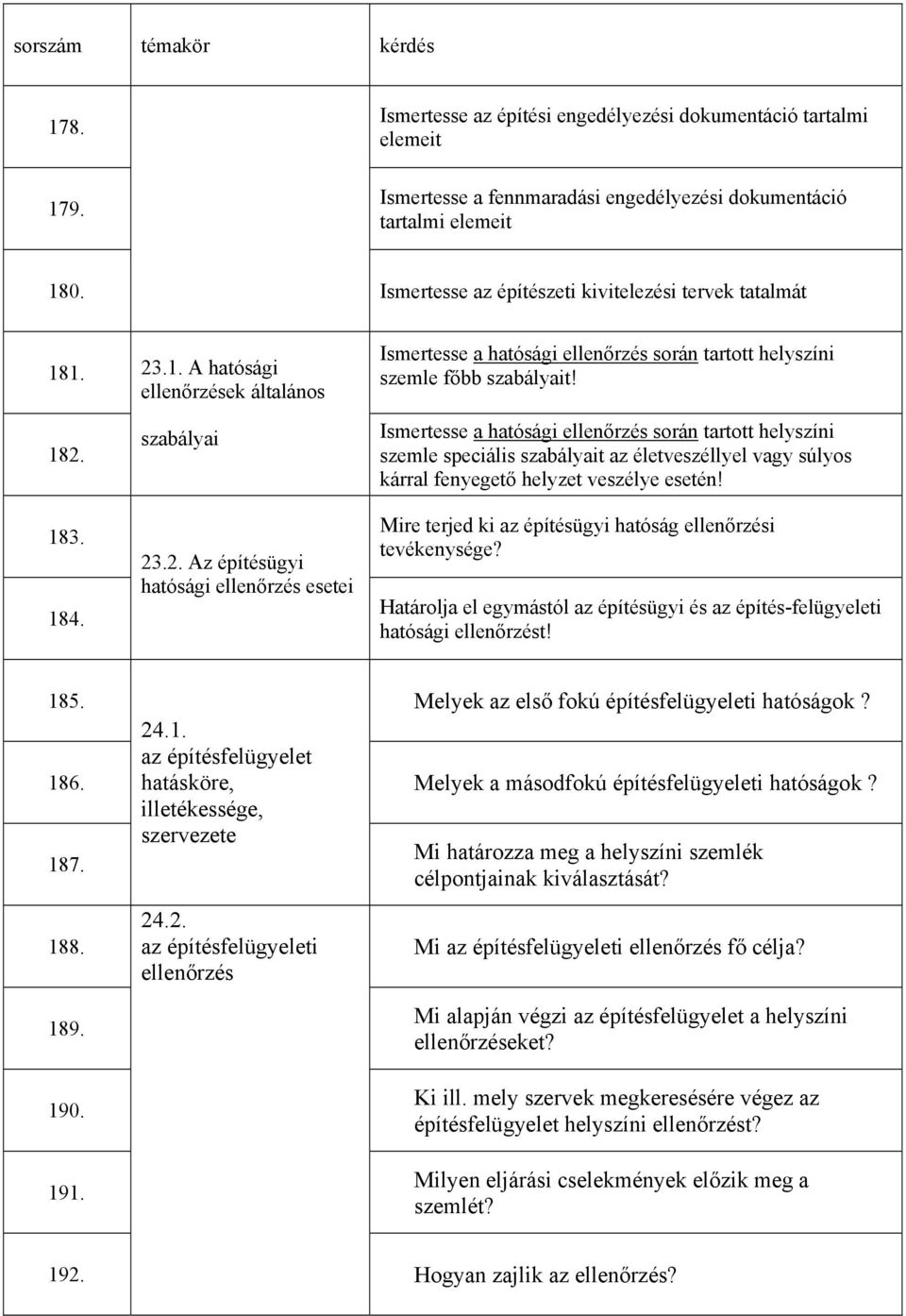 Ismertesse a hatósági ellenőrzés során tartott helyszíni szemle speciális szabályait az életveszéllyel vagy súlyos kárral fenyegető helyzet veszélye esetén!