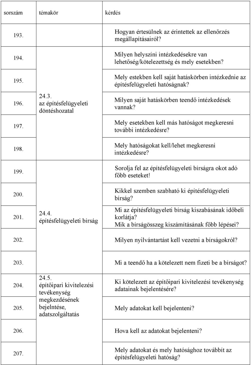 Milyen saját hatáskörben teendő intézkedések vannak? Mely esetekben kell más hatóságot megkeresni további intézkedésre? Mely hatóságokat kell/lehet megkeresni intézkedésre?