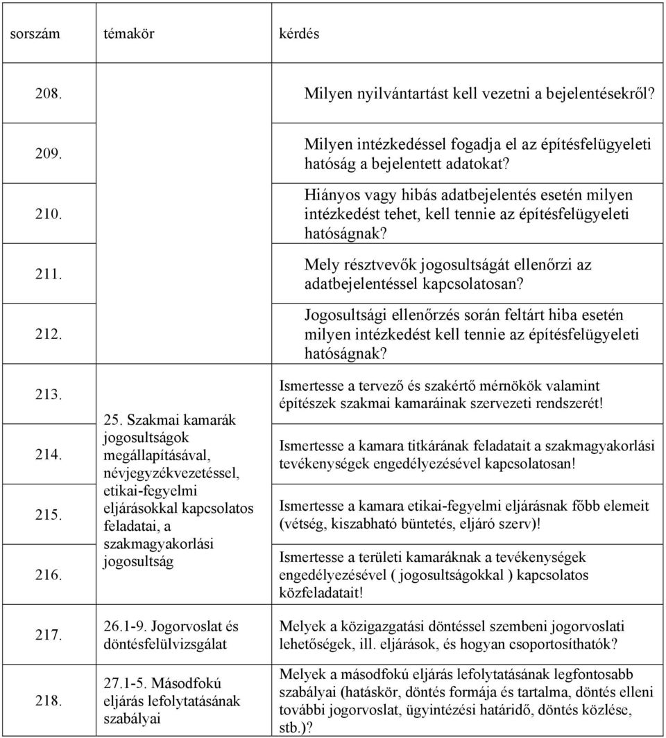 1-5. Másodfokú eljárás lefolytatásának szabályai Milyen intézkedéssel fogadja el az építésfelügyeleti hatóság a bejelentett adatokat?