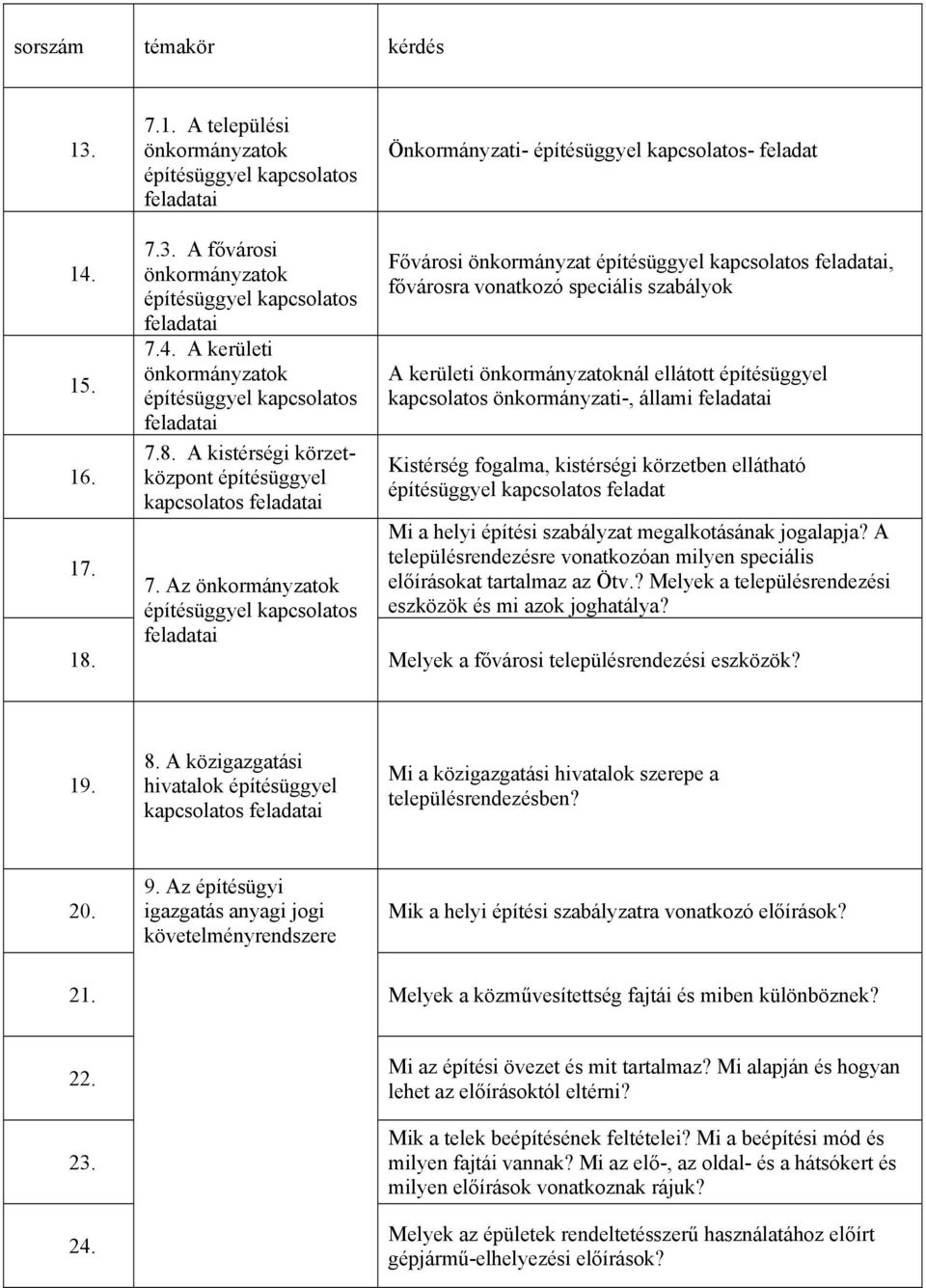 Az önkormányzatok építésüggyel kapcsolatos feladatai Önkormányzati- építésüggyel kapcsolatos- feladat Fővárosi önkormányzat építésüggyel kapcsolatos feladatai, fővárosra vonatkozó speciális szabályok