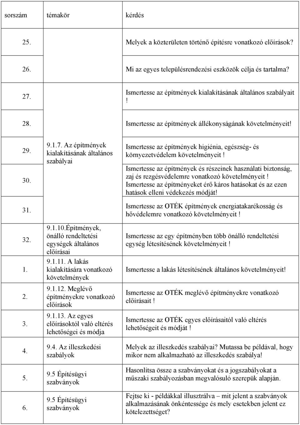 Építmények, önálló rendeltetési egységek általános előírásai 9.1.11. A lakás kialakítására vonatkozó követelmények 9.1.12. Meglévő építményekre vonatkozó előírások 9.1.13.