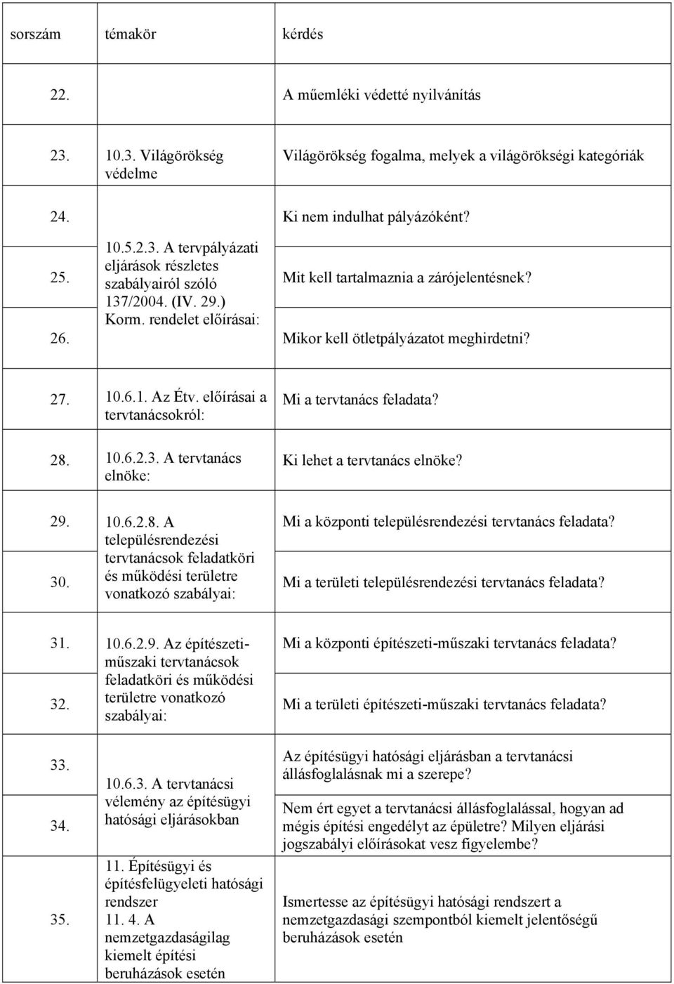 29. 10.6.2.8. A településrendezési tervtanácsok feladatköri Mi a központi településrendezési tervtanács feladata? 30.