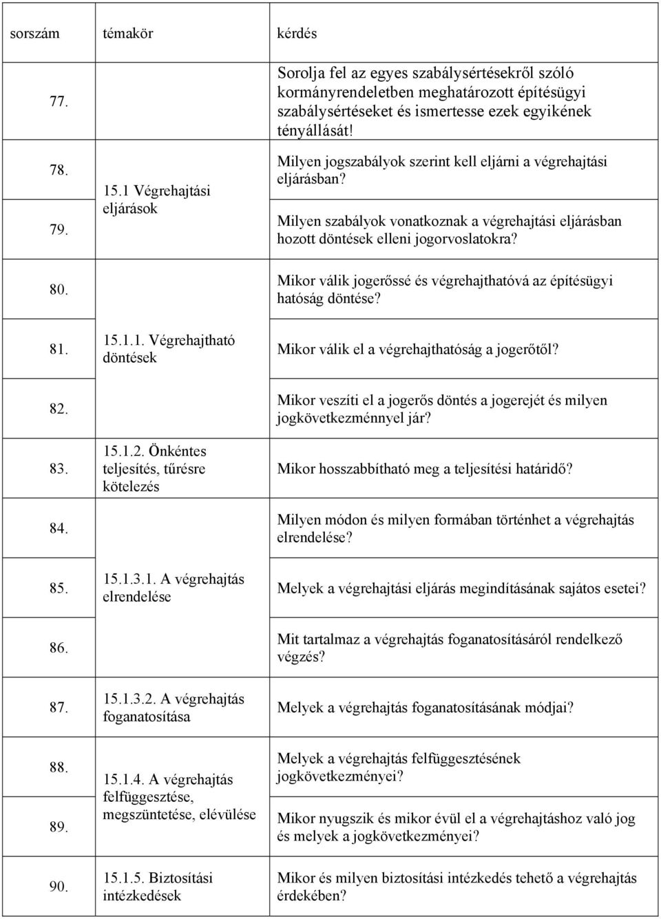 Mikor válik jogerőssé és végrehajthatóvá az építésügyi hatóság döntése? 15.1.1. Végrehajtható 81. Mikor válik el a végrehajthatóság a jogerőtől? döntések 82.