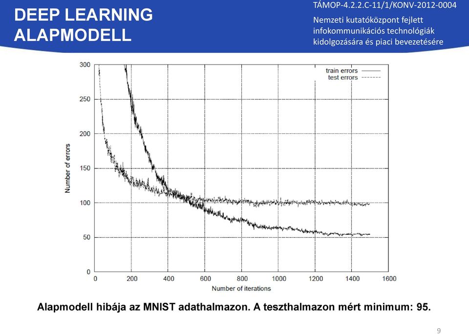 MNIST adathalmazon.