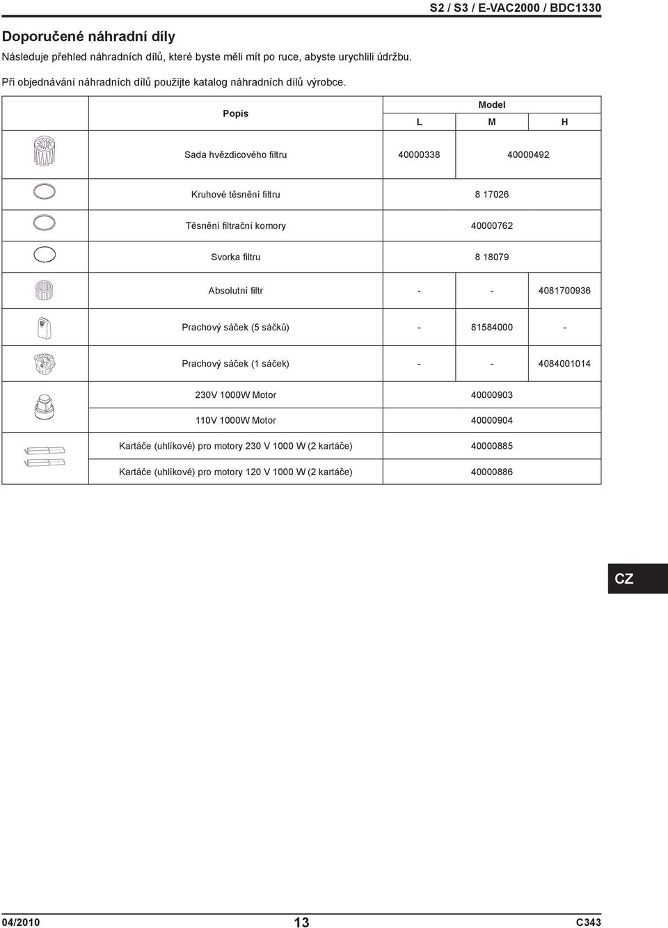 Popis Model L M H Sada hvězdicového filtru 40000338 40000492 Kruhové těsnění filtru 8 17026 Těsnění filtrační komory 40000762 Svorka filtru 8 18079 Absolutní