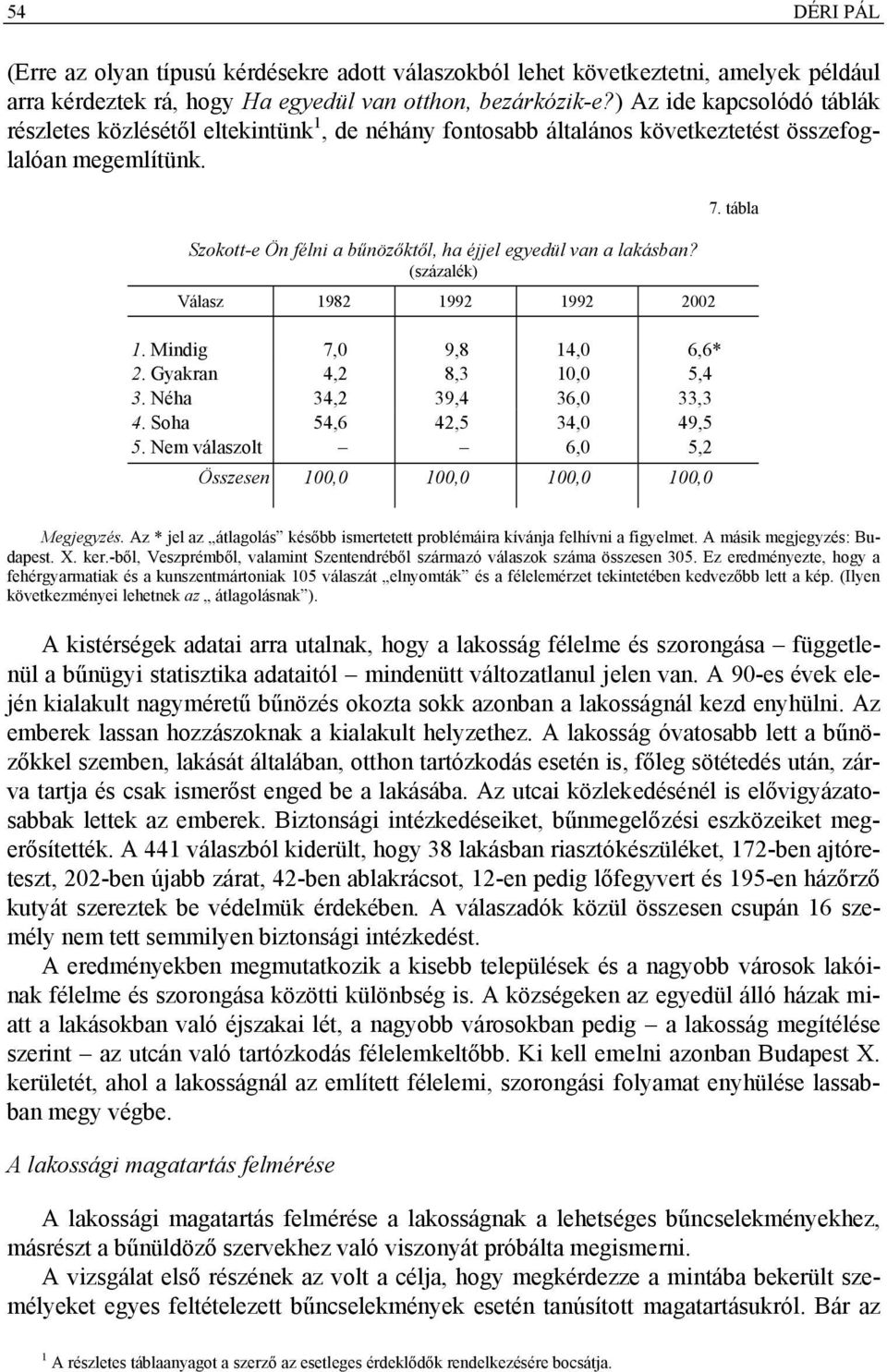 Szokott-e Ön félni a bűnözőktől, ha éjjel egyedül van a lakásban? (százalék) Válasz 1982 1992 1992 2002 1. Mindig 7,0 9,8 14,0 6,6* 2. Gyakran 4,2 8,3 10,0 5,4 3. Néha 34,2 39,4 36,0 33,3 4.