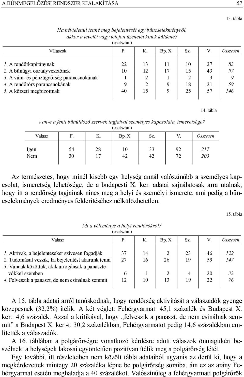 A körzeti megbízottnak 40 15 9 25 57 146