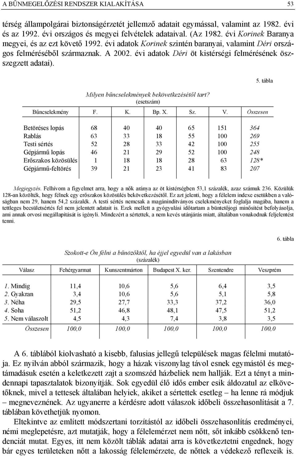 évi adatok Déri öt kistérségi felmérésének öszszegzett adatai). Milyen bűncselekmények bekövetkezésétől tart? 5. tábla Bűncselekmény F. K. Bp. X. Sz. V.