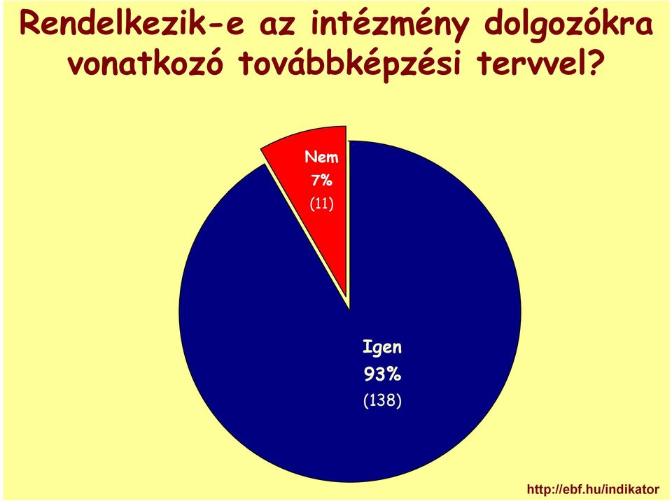 vonatkozó továbbképzési