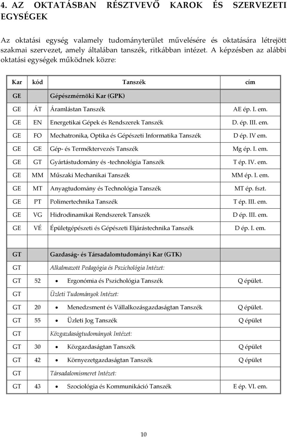 em. GE FO Mechatronika, Optika és Gépészeti Informatika Tanszék D ép. IV em. GE GE Gép- és Terméktervezés Tanszék Mg ép. I. em. GE GT Gy{rt{studom{ny és -technológia Tanszék T ép. IV. em. GE MM Műszaki Mechanikai Tanszék MM ép.