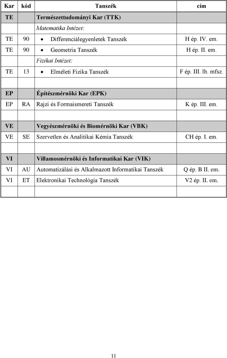 EP Építészmérnöki Kar (EPK) EP RA Rajzi és Formaismereti Tanszék K ép. III. em.