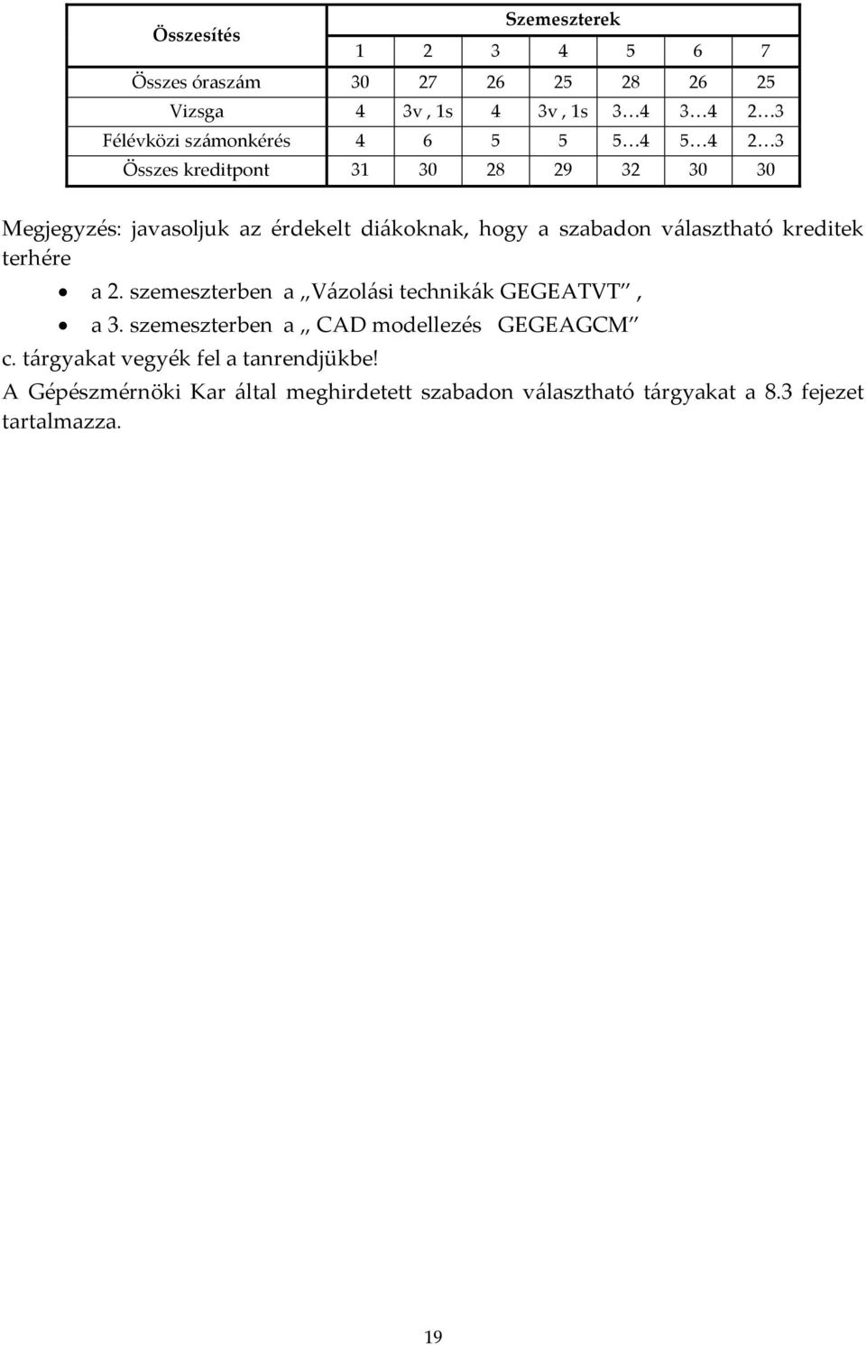 szabadon v{lasztható kreditek terhére a 2. szemeszterben a V{zol{si technik{k GEGEATVT, a 3.