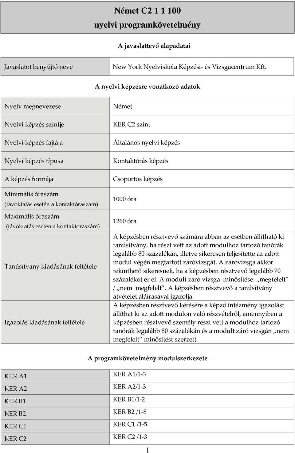 óraszám (távoktatás esetén a kontaktóraszám) Tanúsítvány kiadásának feltétele Igazolás kiadásának feltétele Német KER C2 szint Általános nyelvi képzés Kontaktórás képzés Csoportos képzés 1000 óra