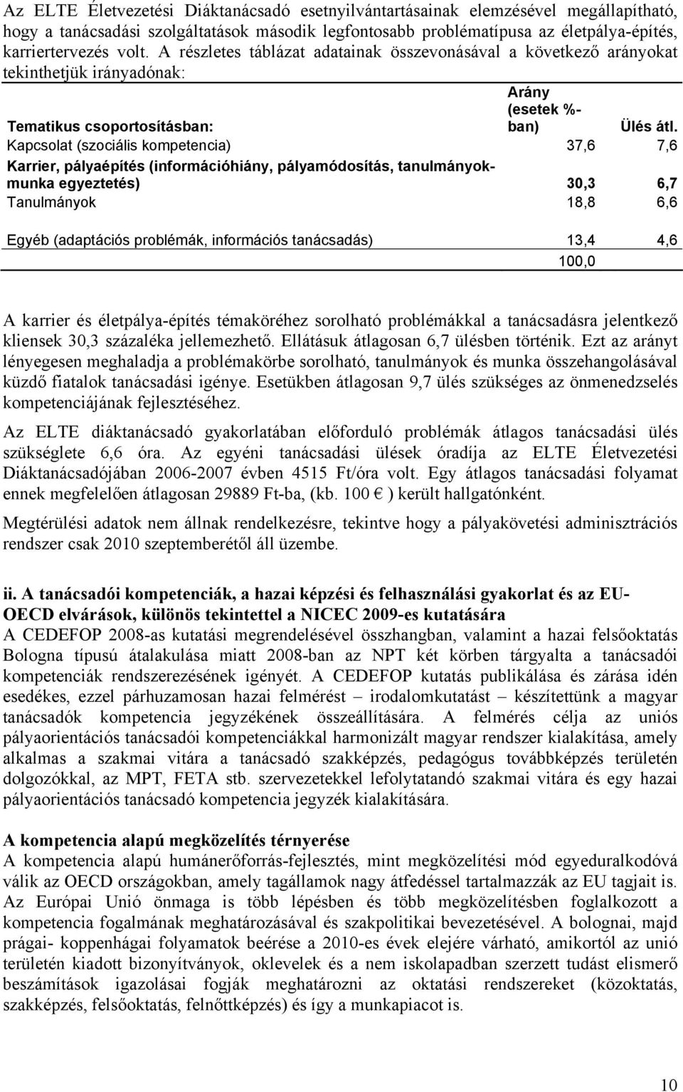 Kapcsolat (szociális kompetencia) 37,6 7,6 Karrier, pályaépítés (információhiány, pályamódosítás, tanulmányokmunka egyeztetés) 30,3 6,7 Tanulmányok 18,8 6,6 Egyéb (adaptációs problémák, információs
