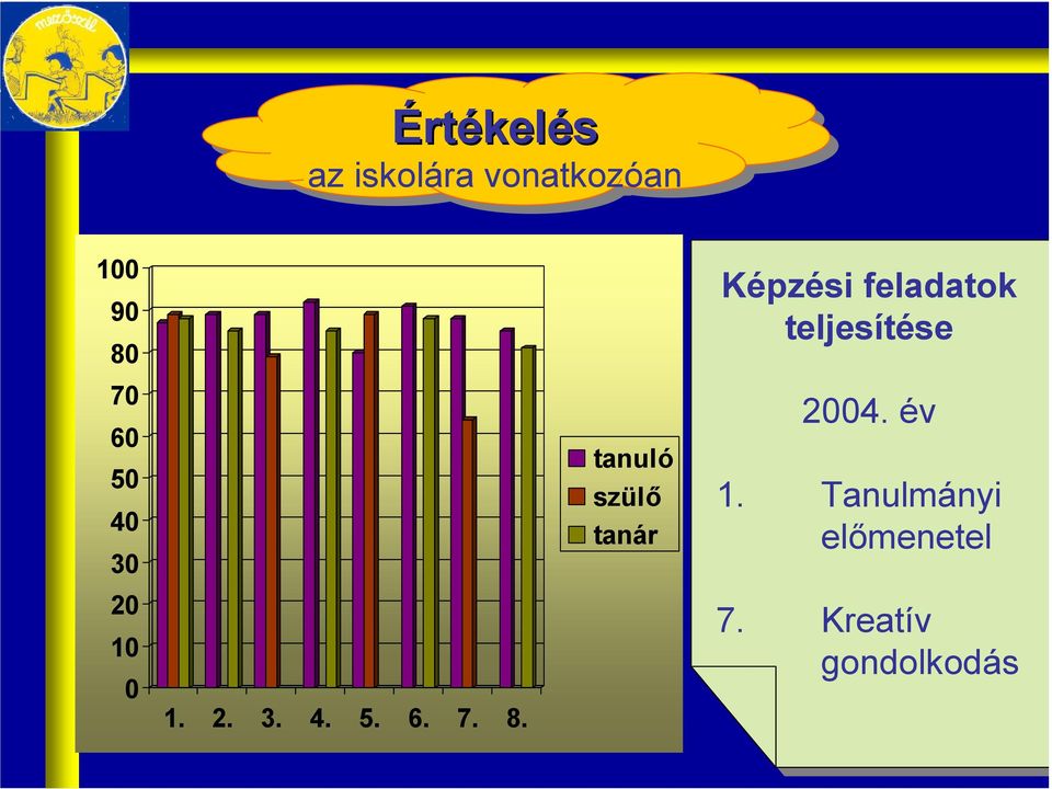 tanuló szülő tanár Képzési feladatok teljesítése