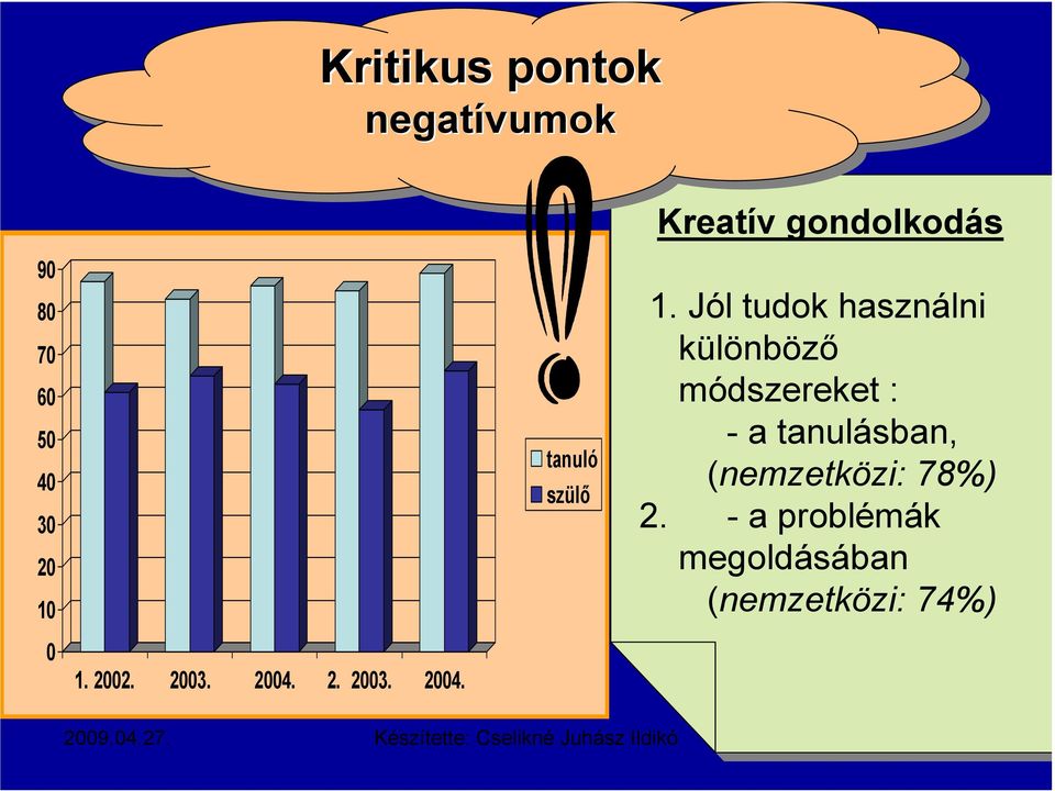 1. Jól tudok használni különböző módszereket :: --a tanulásban,