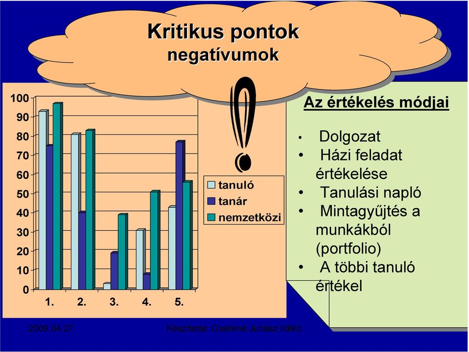 tanuló tanár nemzetközi Az Az értékelés módjai Dolgozat